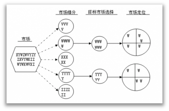 网站热图分析