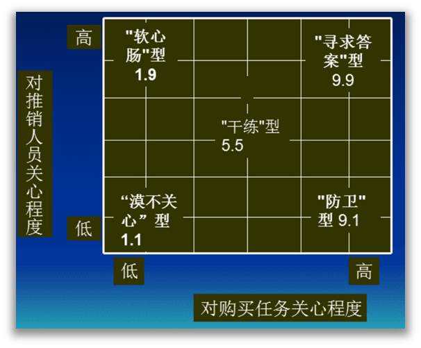 网站热图分析