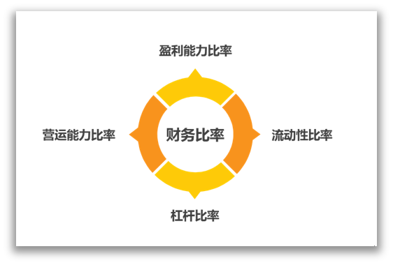网站热图分析