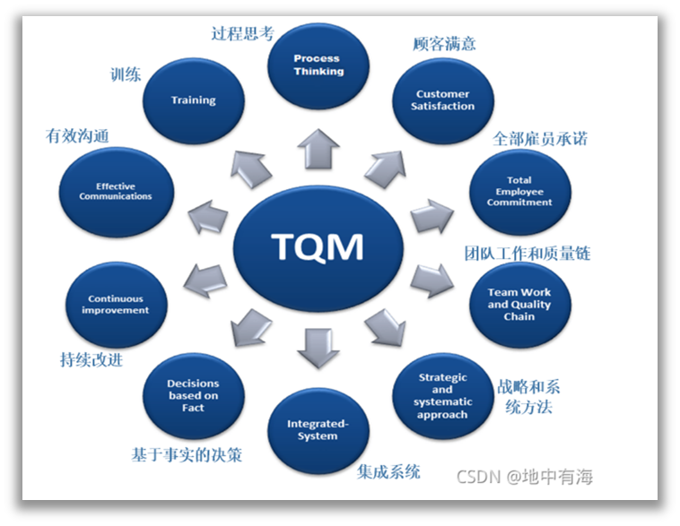 网站热图分析