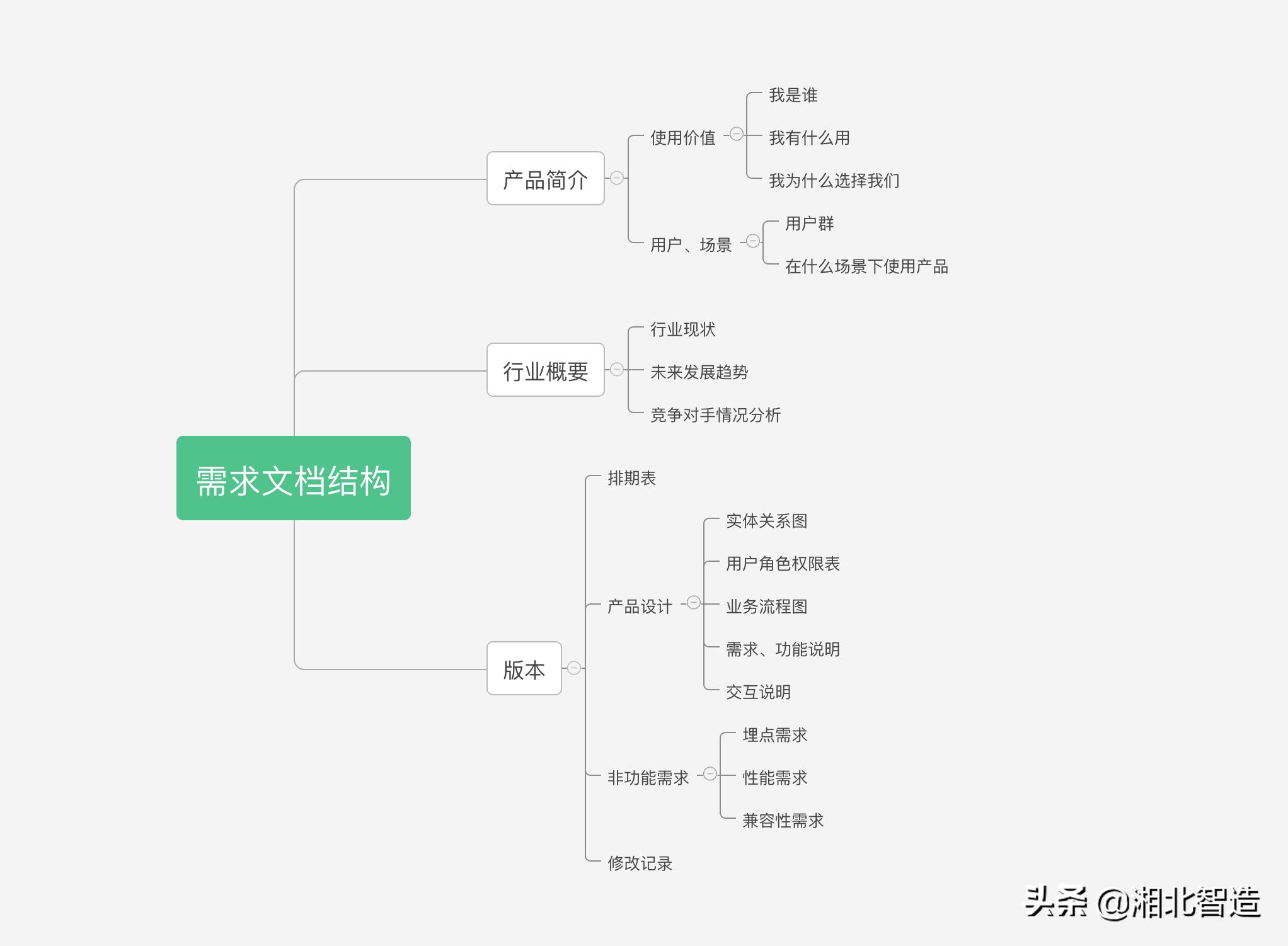 网站开发需求分析