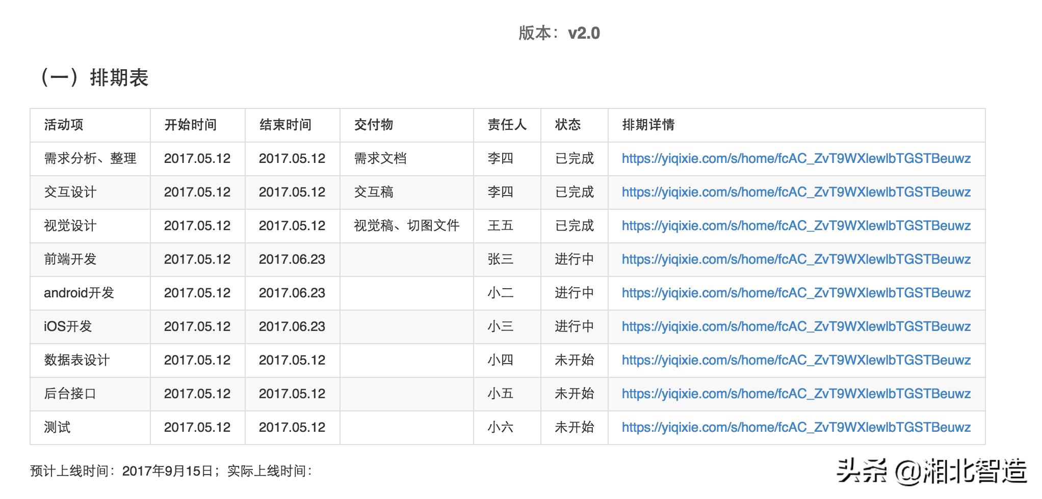 网站开发需求分析