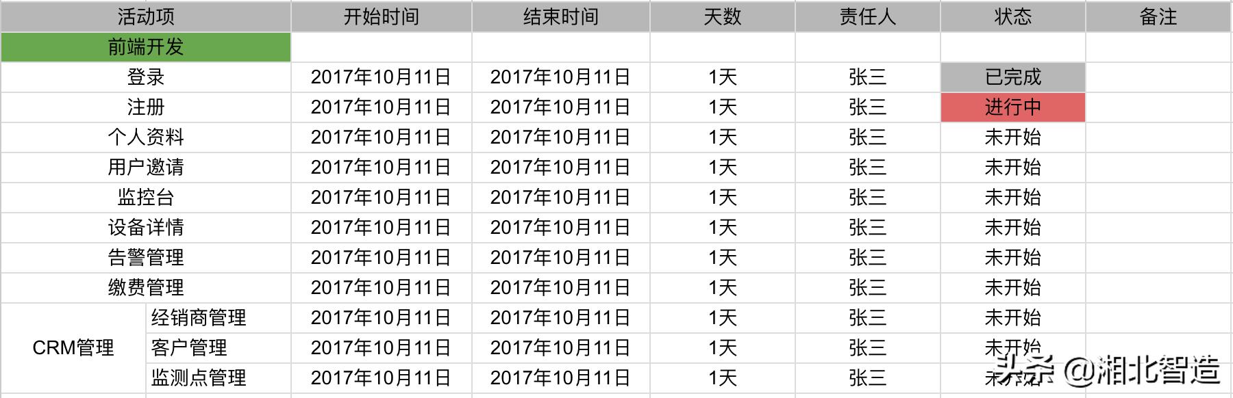 网站开发需求分析