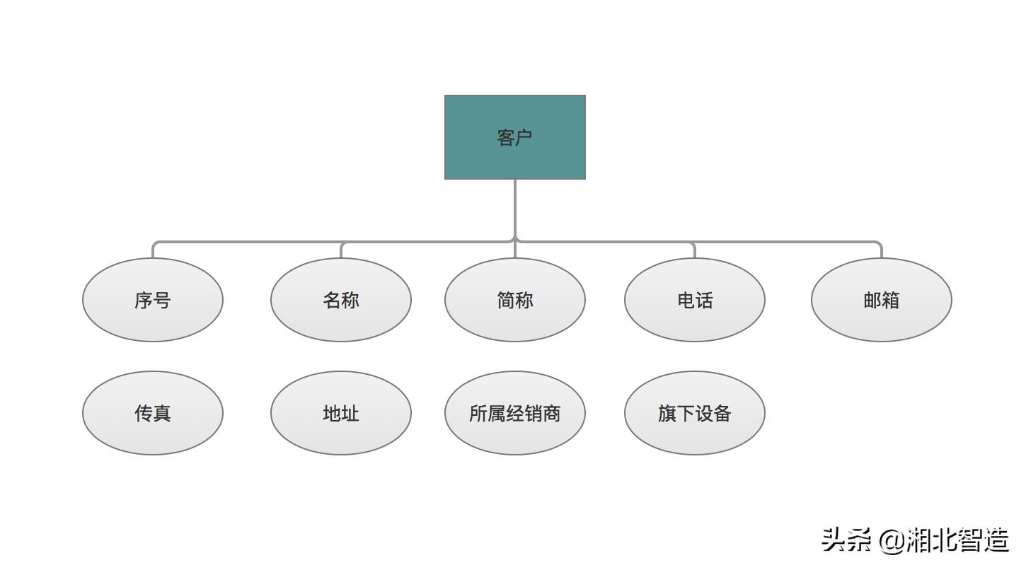 网站开发需求分析