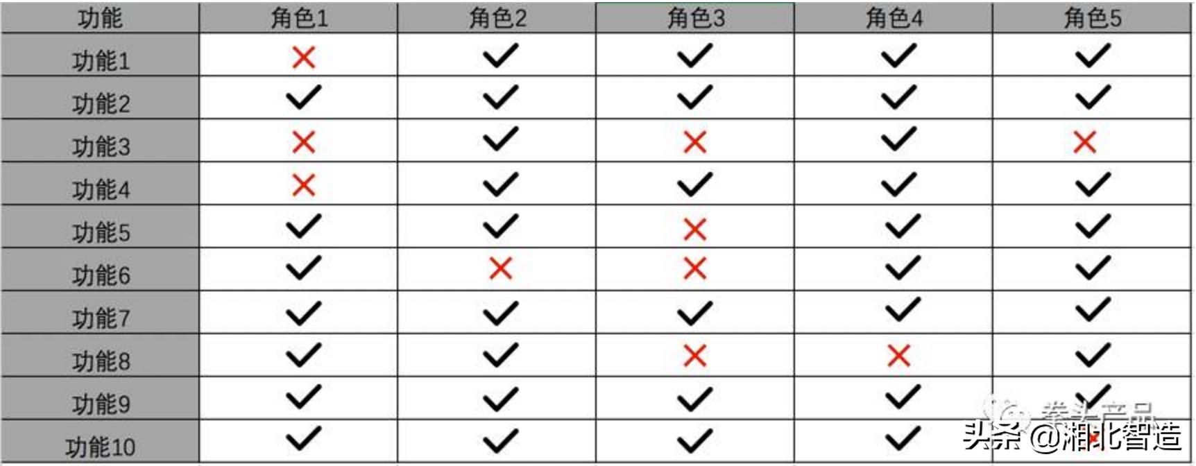 网站开发需求分析
