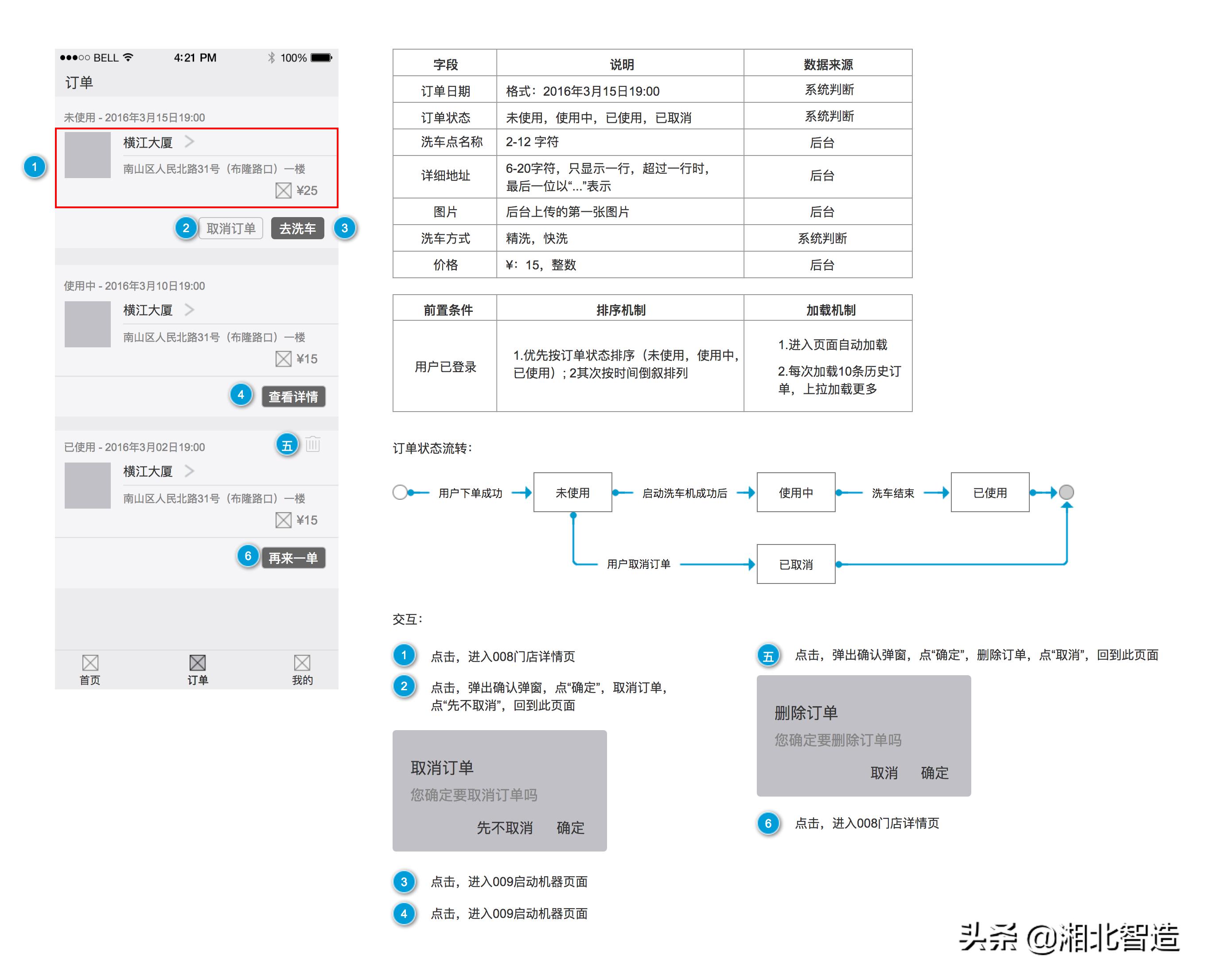 网站开发需求分析