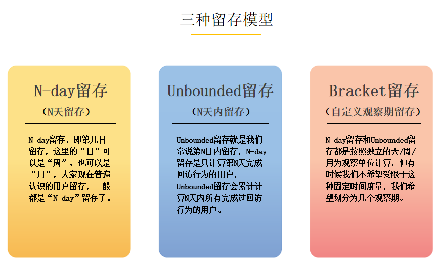 网站热图分析
