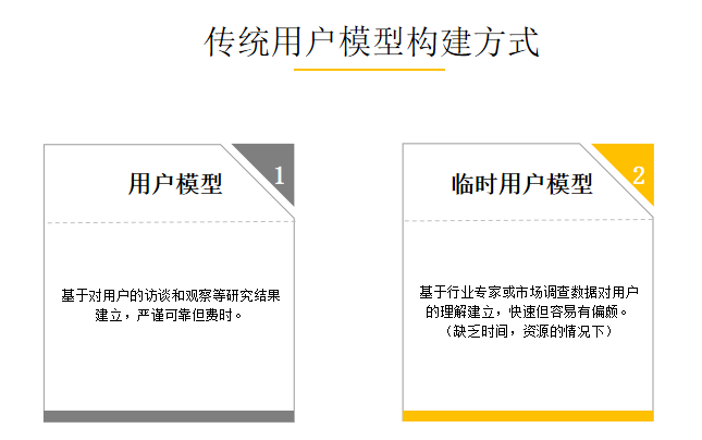 网站热图分析