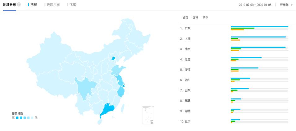 网站开发需求分析