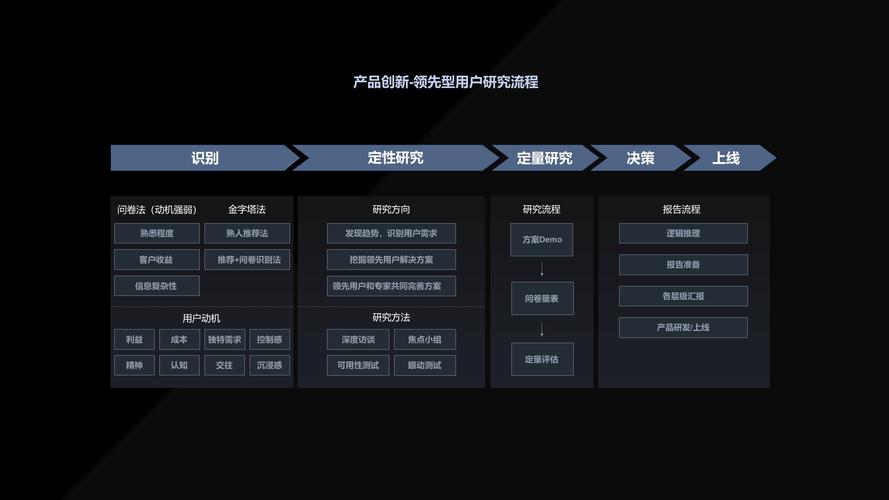 网站用户反馈