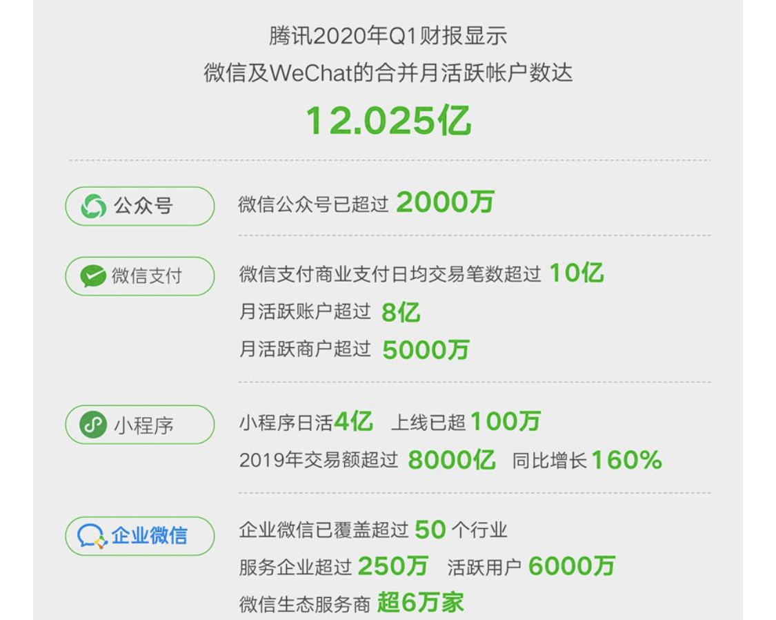 微信公众号标签管理