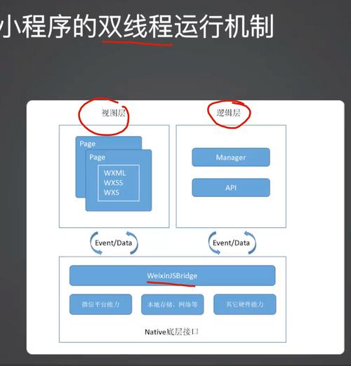 微信小程序发布性能优化