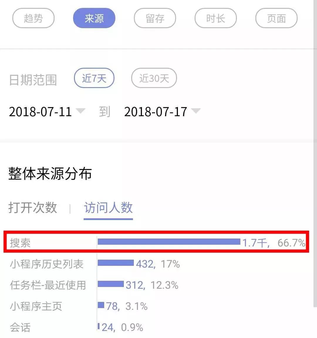 微信小程序搜索关键词分析
