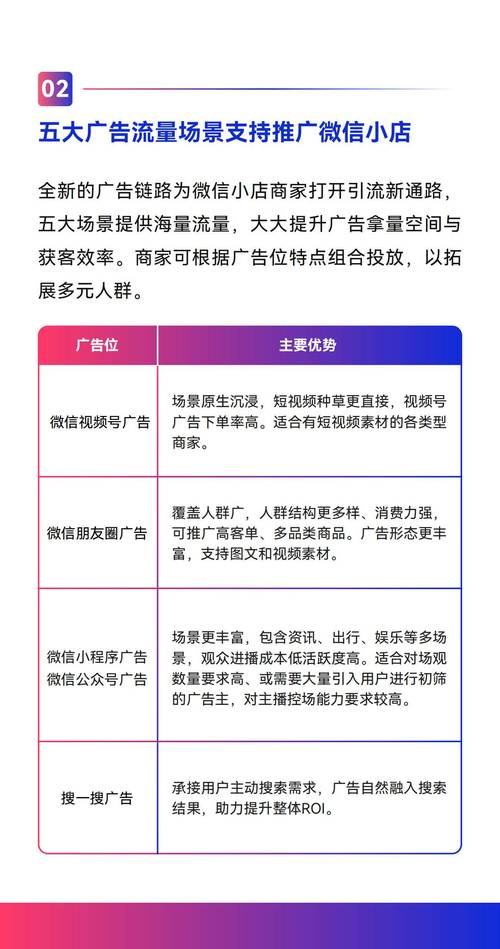 微信公众号推广折扣