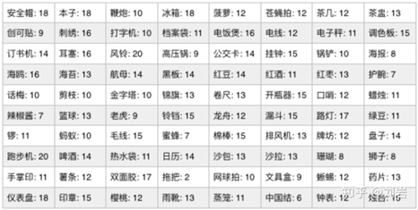 网站数据加密