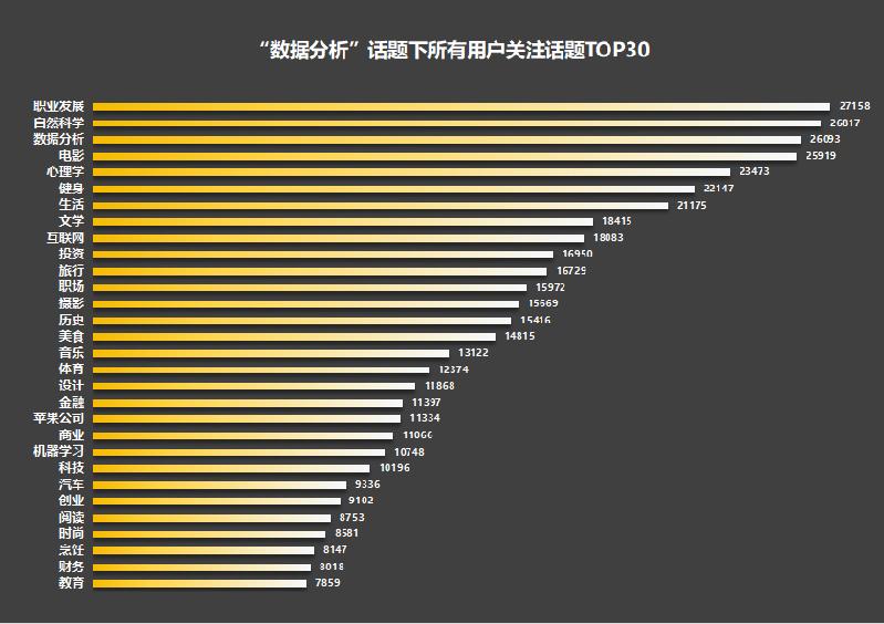 用户行为分析