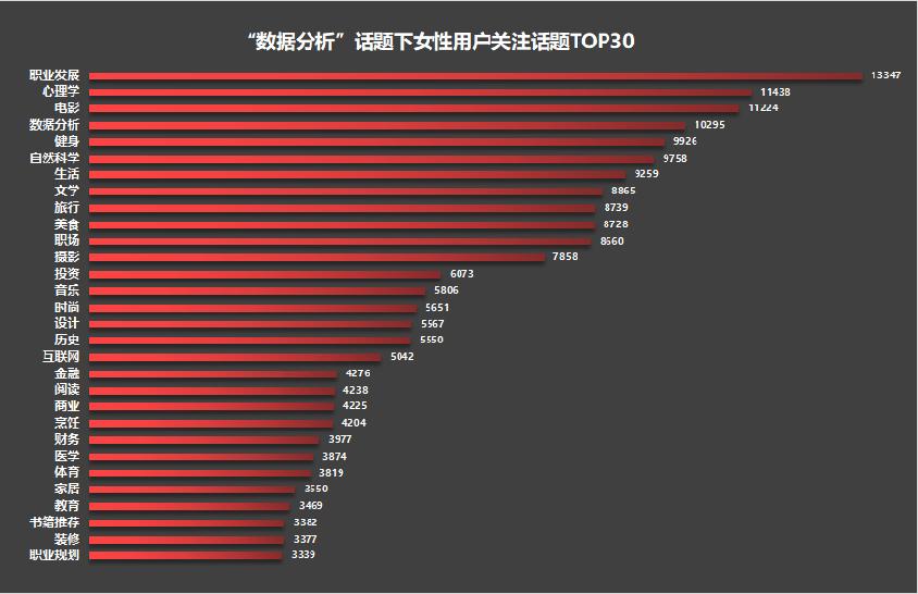 用户行为分析