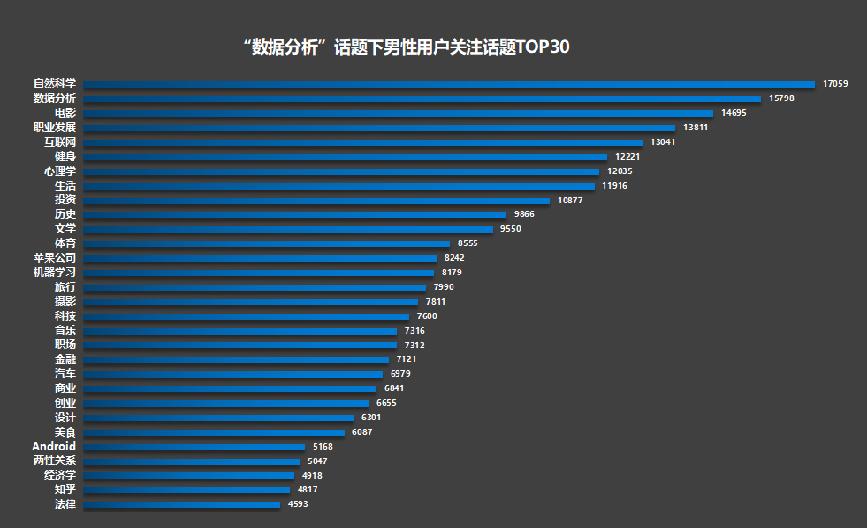 用户行为分析