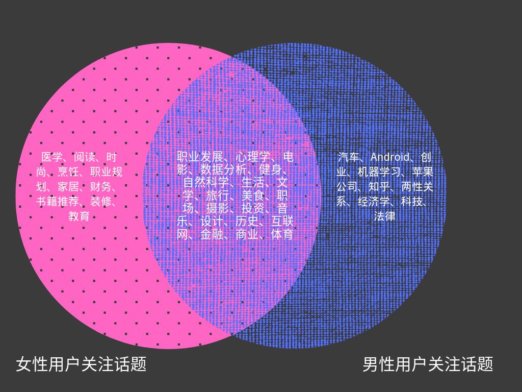 用户行为分析