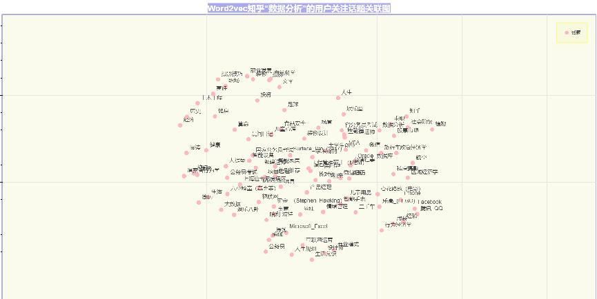 用户行为分析