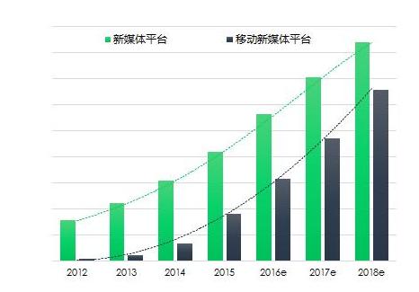 用户行为分析