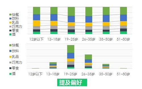 用户行为分析