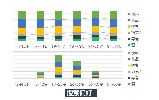 用户行为分析