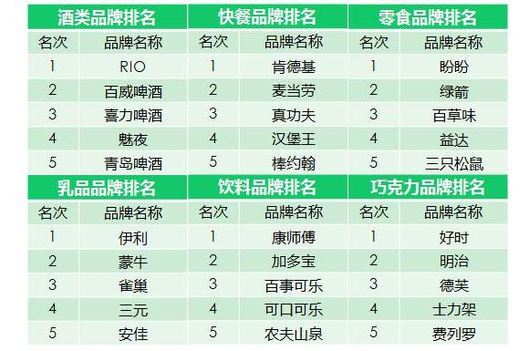 用户行为分析