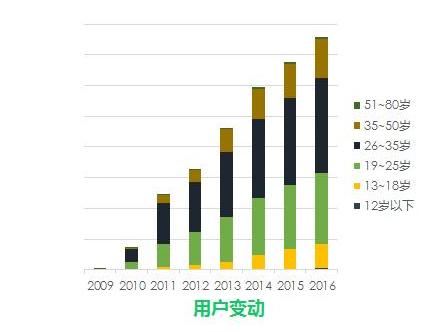 用户行为分析