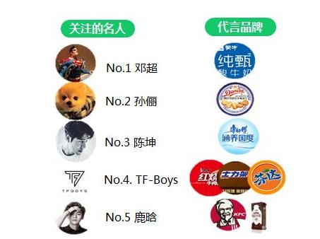 用户行为分析