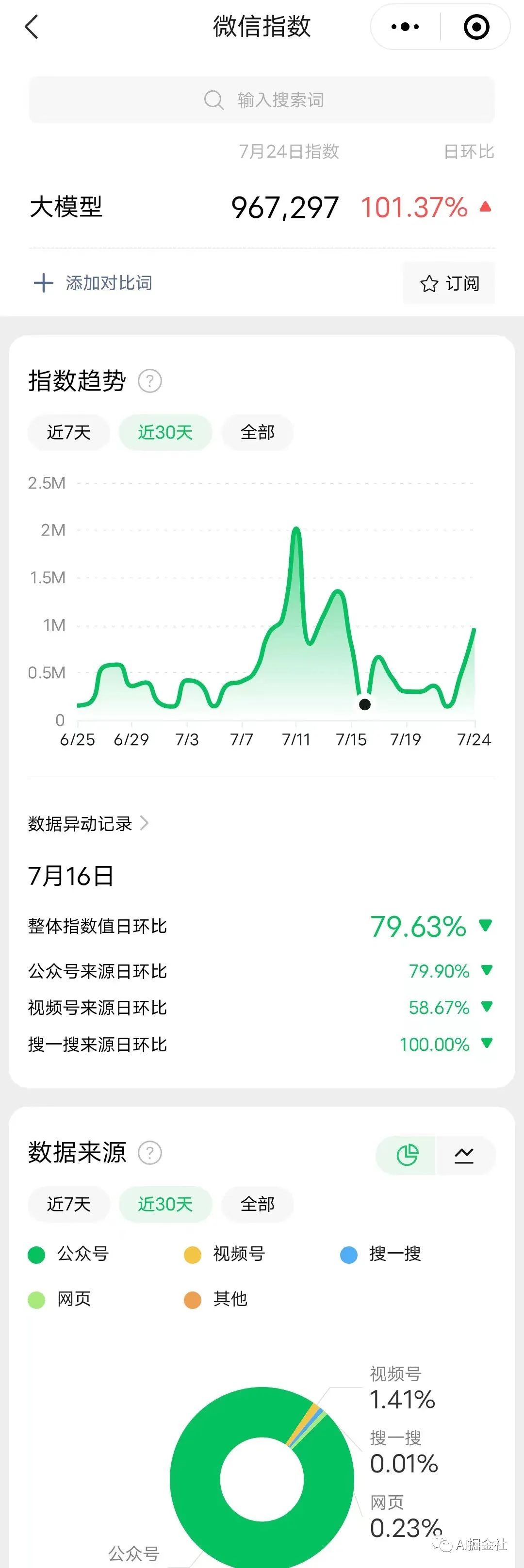 微信小程序搜索关键词优化用户行为分析