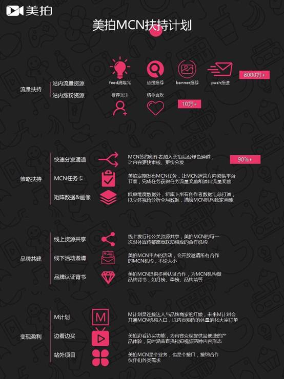公众号内容转载