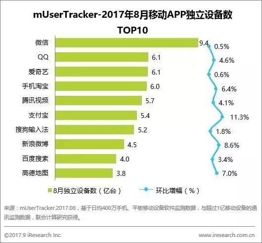 公众号内容转载