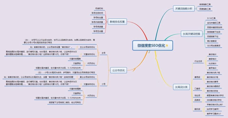 微信小程序搜索关键词广告