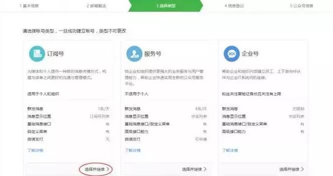 微信公众号注册费用