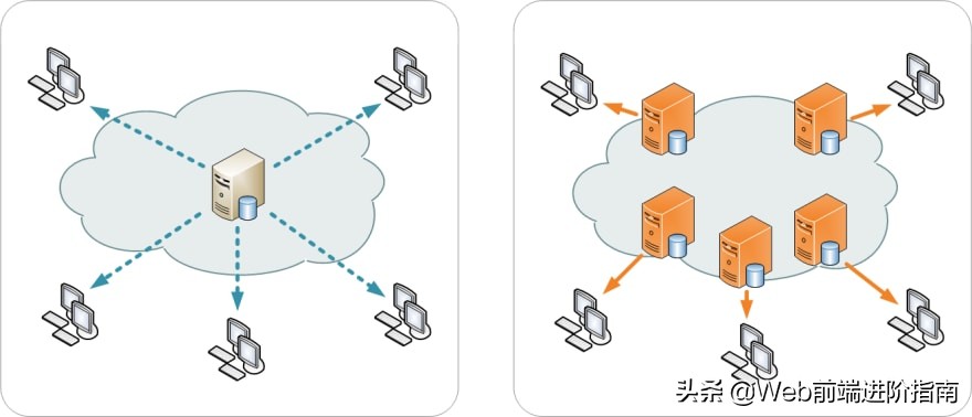 网站跳出率降低