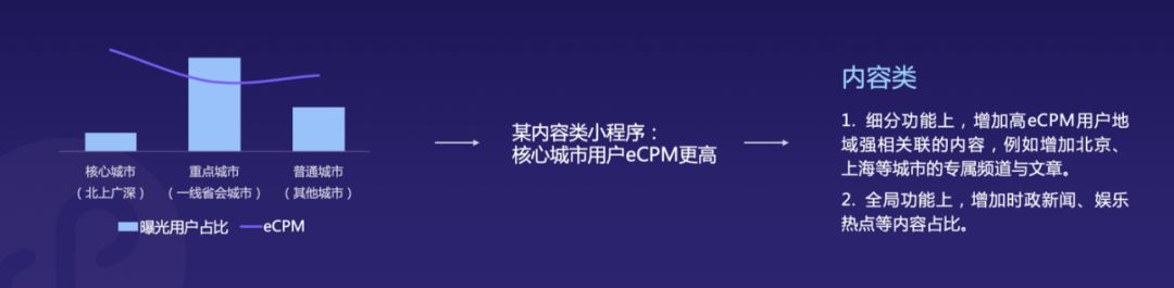 微信小程序用户转化率优化