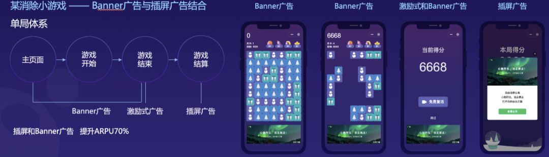 微信小程序用户转化率优化