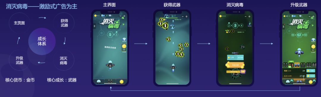 微信小程序用户转化率优化