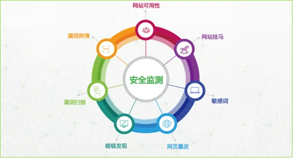 网站安全测试