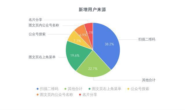 微信公众号推广工具