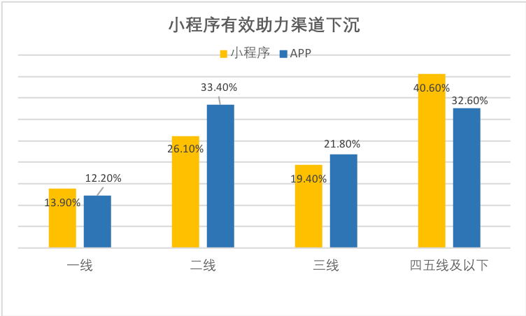微信小程序搜索关键词流量获取