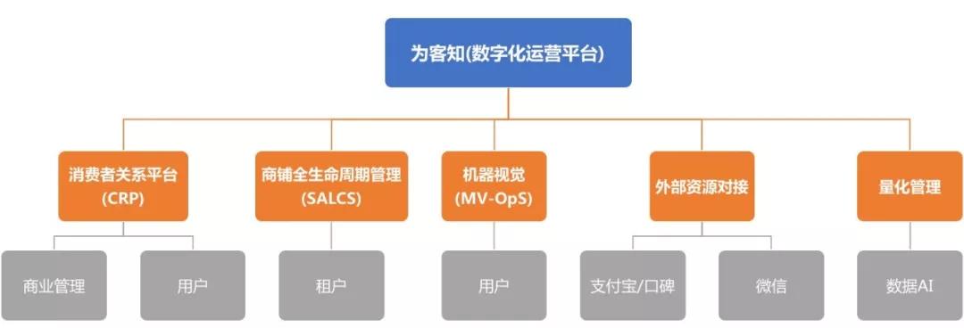 微信小程序搜索关键词流量获取