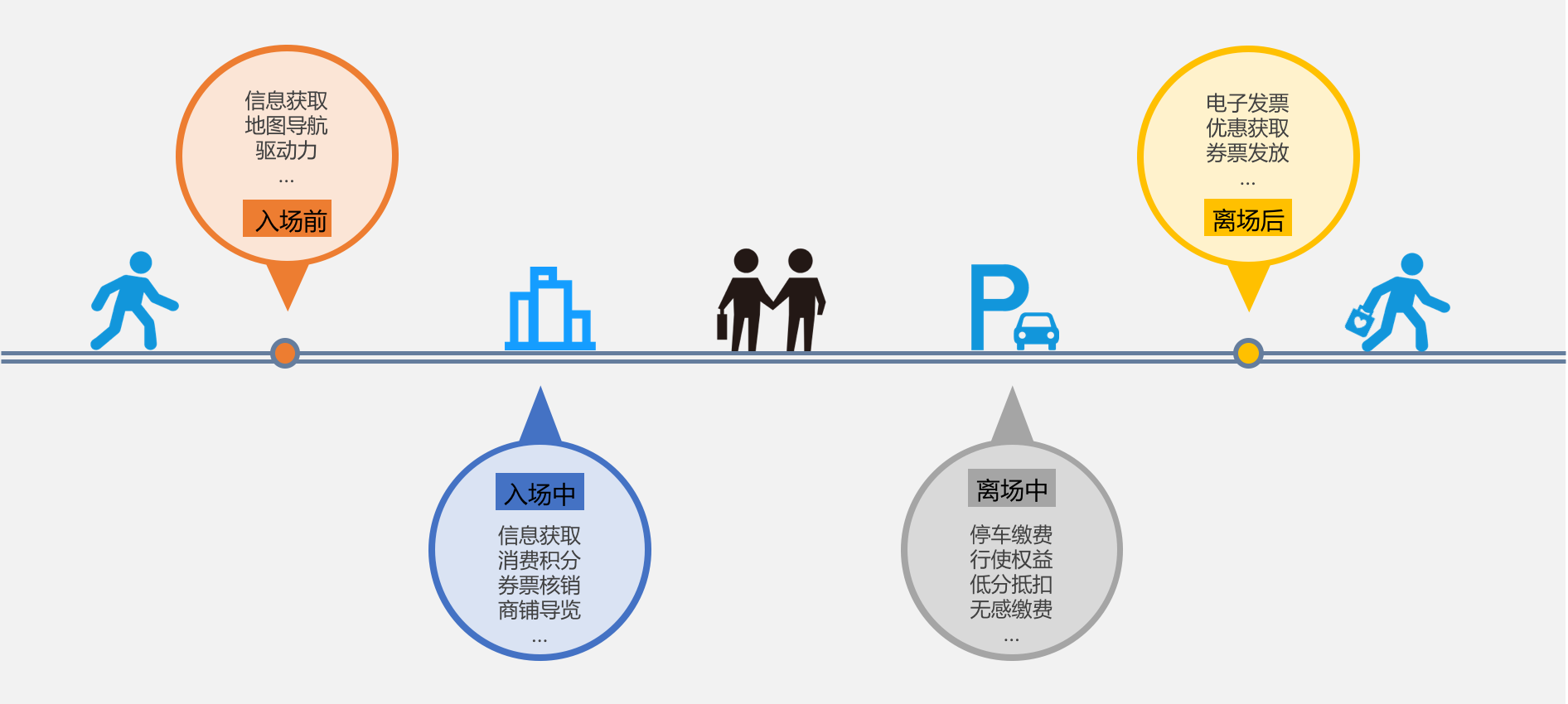 微信小程序搜索关键词流量获取