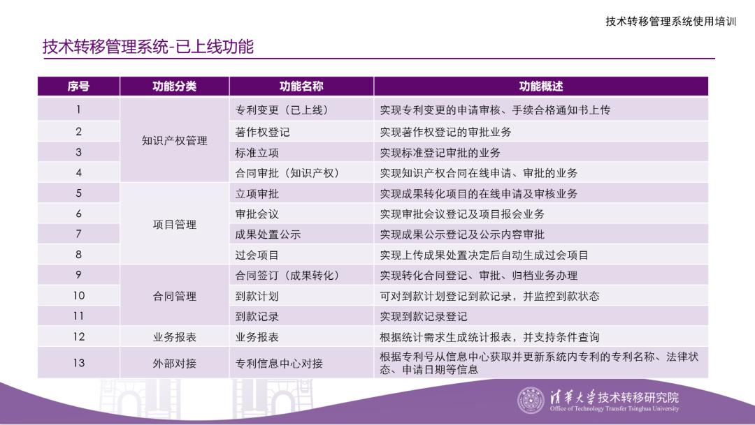 内容管理系统迁移