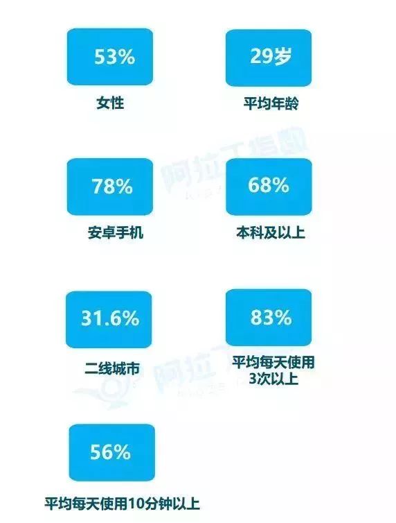 微信小程序发布日志分析