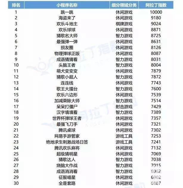 微信小程序发布日志分析