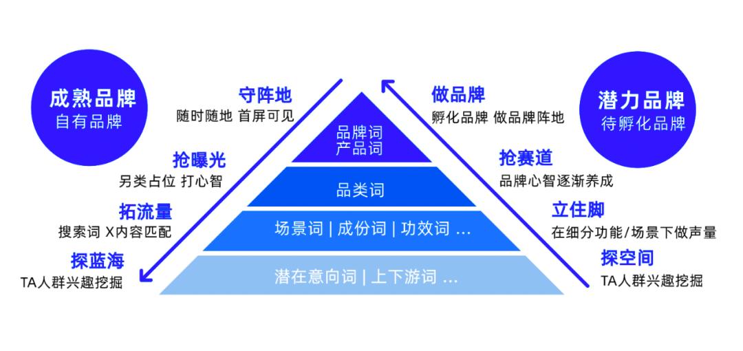 微信小程序搜索关键词市场分析