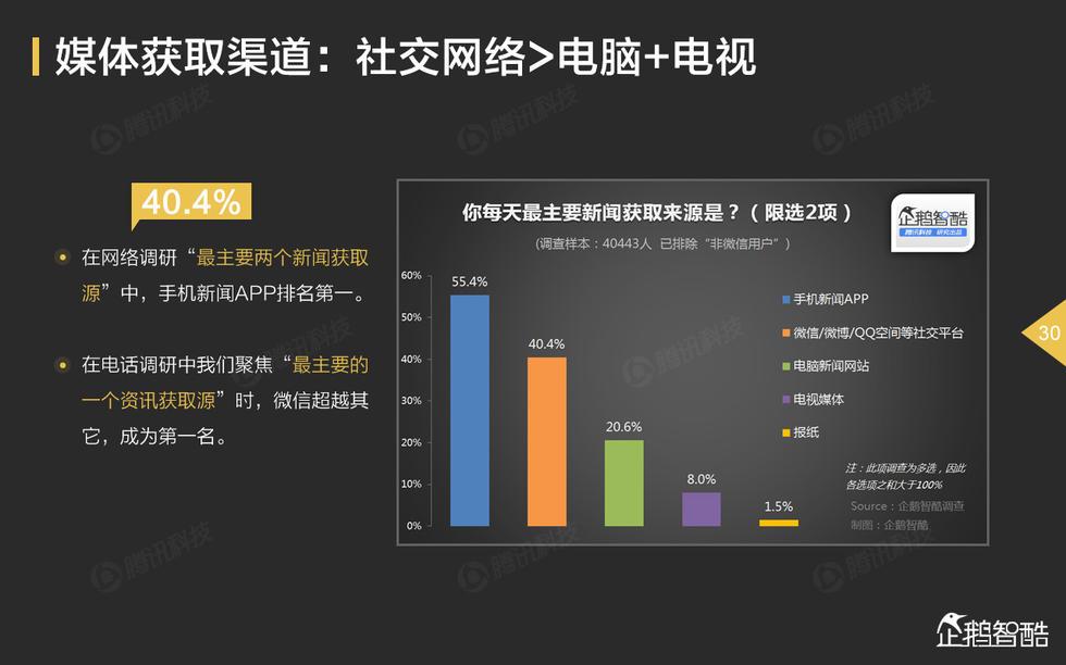公众号内容优化