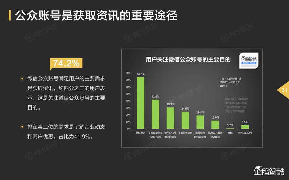 公众号内容优化